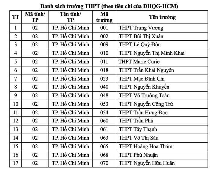 hoc lap tring uit 1 1716362330514191105032