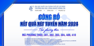 điểm chuẩn các phương thức xét tuyển sớm, trường ĐH Công nghệ thông tin