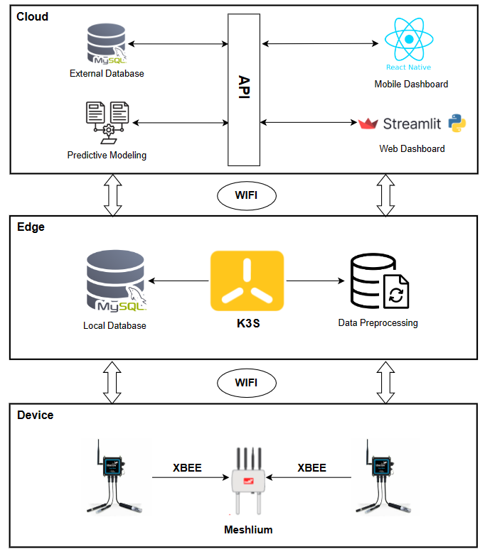 system