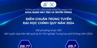 Điểm chuẩn khoa Mạng máy tính và Truyền thông năm 2024