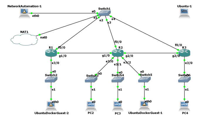 Tự động hóa trong IPv6 5 image 26