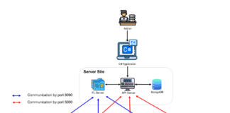 Học liên kết (Federated Learning (FL)) và Internet vạn vật (Internet of Things (IoT)) hiện đang là các lĩnh vực đầy tiềm năng và cần thiết trong thời đại 4.0 ngày nay, việc nghiên cứu về nó mang lại nhiều thành tựu quan trọng cho đời sống hàng ngày nói chung và ở lĩnh vực y tế nói riêng. Việc tích hợp IoT và FL trong hệ thống chăm sóc sức khỏe thông minh không chỉ mang lại lợi ích về tự động hóa và tăng cường hiệu suất mà còn đảm bảo tính riêng tư và an toàn của dữ liệu y tế, góp phần nâng cao chất lượng phục vụ và quản lý sức khỏe cho người dùng.