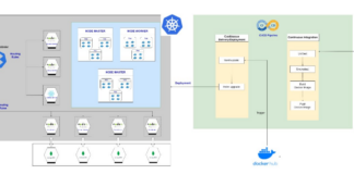 Trong khóa luận này, tôi đề xuất một giải pháp xây dựng website bán hàng sử dụng kiến trúc microservices, triển khai trên Kubernetes, và tích hợp hệ thống triển khai tự động để giải quyết bài toán triển khai ứng dụng thủ công phức tạp. Hệ thống được phát triển dựa trên kiến trúc microservices nhằm tách biệt các chức năng chính như dịch vụ người dùng, dịch vụ sản phẩm, dịch vụ thanh toán, dịch vụ gợi ý và dịch vụ quản lý đơn hàng. Việc triển khai trên nền tảng Kubernetes giúp hệ thống có khả năng mở rộng linh hoạt, tự động cân bằng tải và đảm bảo độ tin cậy cao khi vận hành.