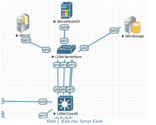 Thiết kế và Triển khai Hệ thống mạng doanh nghiệp 4 image 1