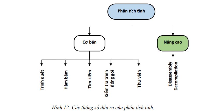 Phân tích mã độc bằng các phương pháp tĩnh, động trên Windows 4 image 18