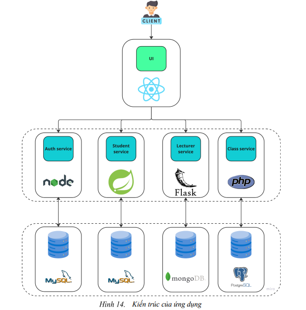 Xây dựng quy trình CI/CD mẫu cho ứng dụng web dựa trên microservices trên hệ thống cục bộ và AWS 4 image 28