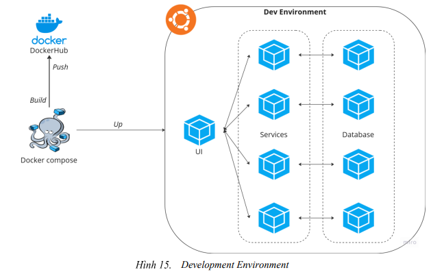 Xây dựng quy trình CI/CD mẫu cho ứng dụng web dựa trên microservices trên hệ thống cục bộ và AWS 5 image 29