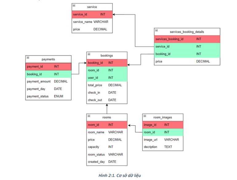 Xây dựng plugin wordpress quản lý khách sạn 4 image 3
