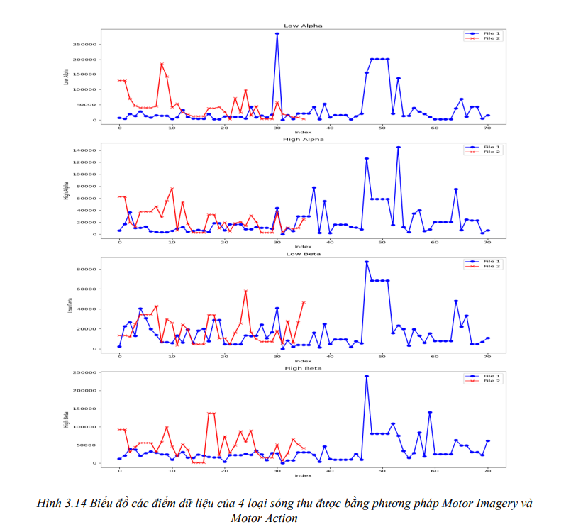 Phát triển hệ thống điều khiển phương tiện bán tự động sử dụng điện não đồ (EEG) 4 image 32