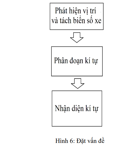 Phân tích và xử lí ảnh 4 image 43