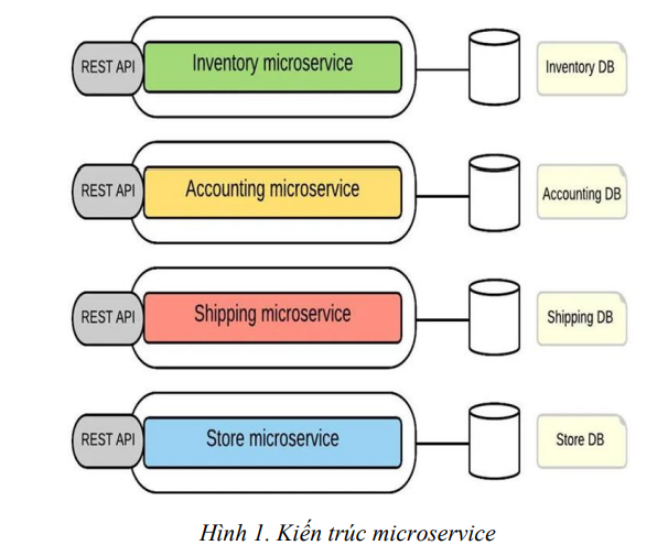 Triển khai và giám sát hệ thống quản lí Garage ô tô theo kiến trúc Microservice 4 image 46