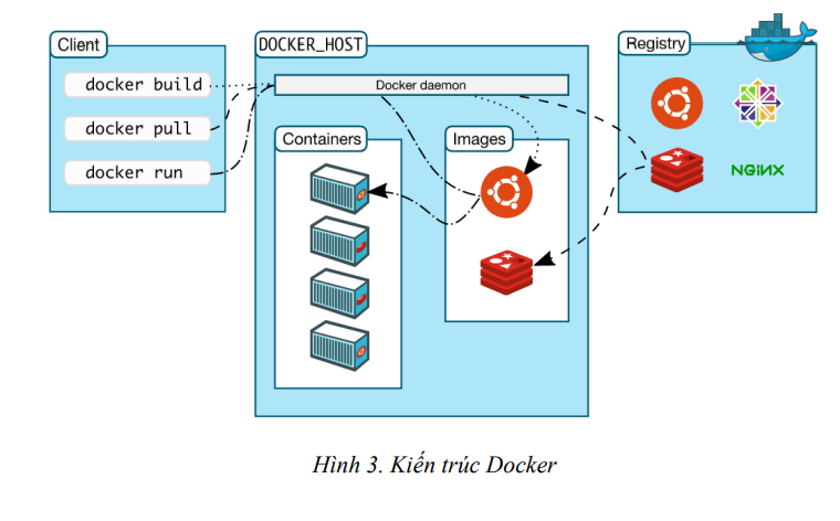 Triển khai và giám sát hệ thống quản lí Garage ô tô theo kiến trúc Microservice 5 image 47