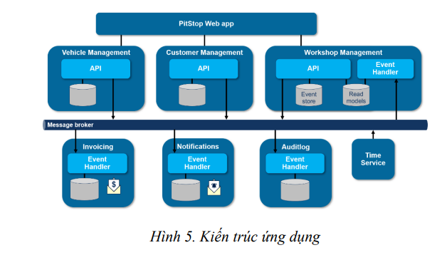 Triển khai và giám sát hệ thống quản lí Garage ô tô theo kiến trúc Microservice 6 image 48
