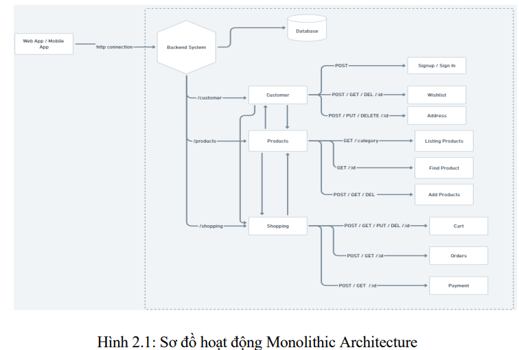 Xây dựng website bán hàng trên kiến trúc microservice 3 image 49