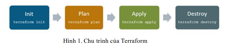 Thiết kế và triển khai web thương mại điện tử bằng kiến trúc Microservices 5 image 53