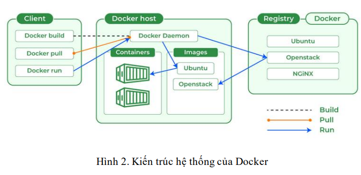 Thiết kế và triển khai web thương mại điện tử bằng kiến trúc Microservices 6 image 54