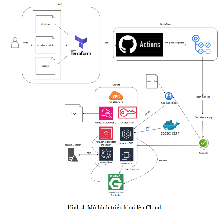 Thiết kế và triển khai web thương mại điện tử bằng kiến trúc Microservices 8 image 56