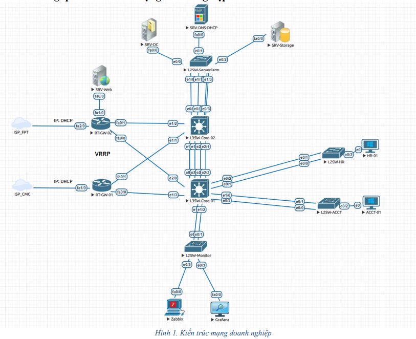 Thiết kế và Triển khai Hệ thống mạng doanh nghiệp 3 image