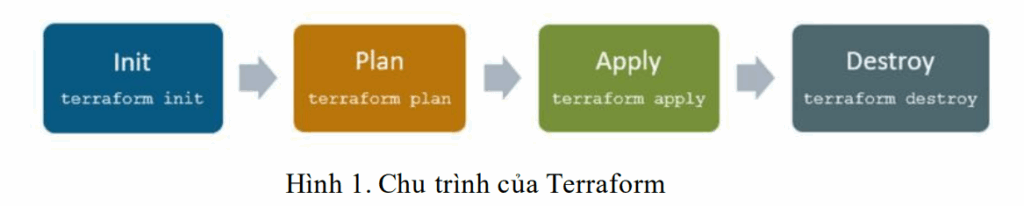 Thiết kế và triển khai web thương mại điện tử bằng kiến trúc Microservices 8 image 112