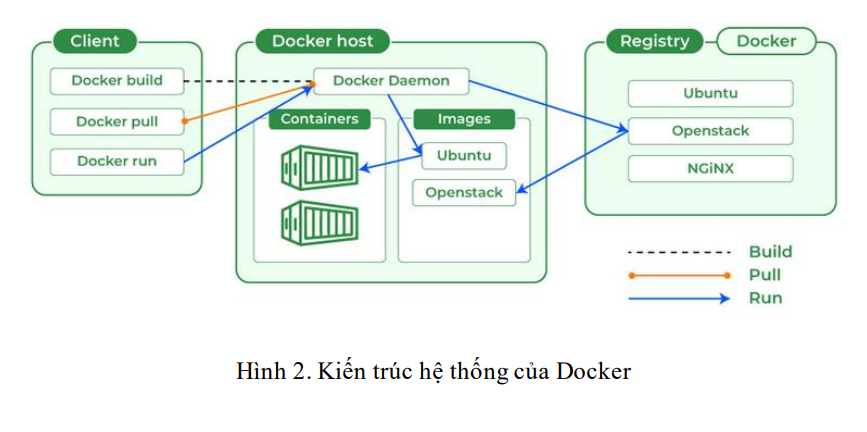 Thiết kế và triển khai web thương mại điện tử bằng kiến trúc Microservices 9 image 113