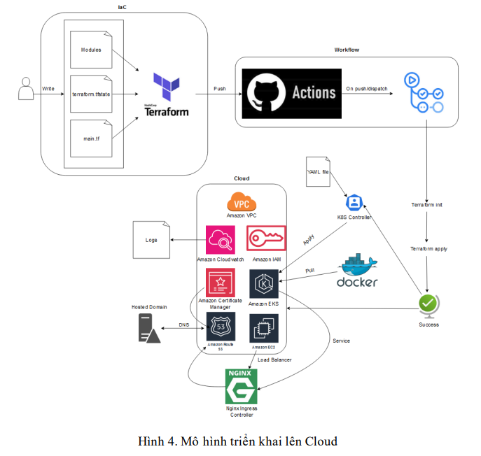 Thiết kế và triển khai web thương mại điện tử bằng kiến trúc Microservices 14 image 118