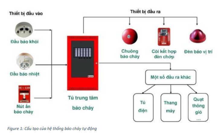 Phát triển hệ thống báo khí gas thông qua ứng dụng di động sử dụng nền tảng Blynk 6 image 14