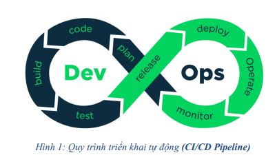 Tối ưu quy trình CI/CD 9 image 144