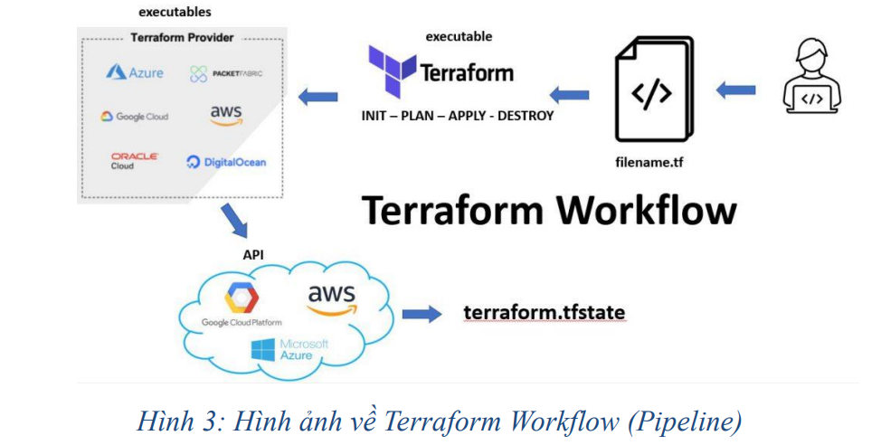Tối ưu quy trình CI/CD 10 image 145