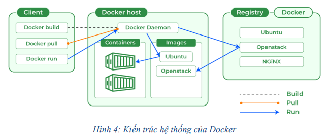 Tối ưu quy trình CI/CD 11 image 146