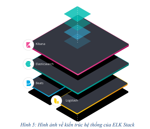 Tối ưu quy trình CI/CD 12 image 147