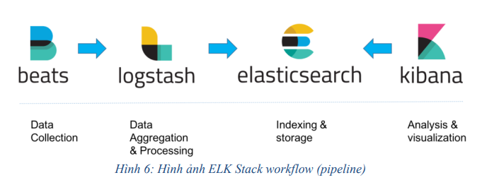 Tối ưu quy trình CI/CD 13 image 148