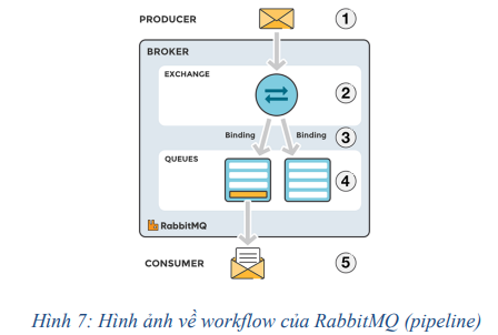 Tối ưu quy trình CI/CD 14 image 149