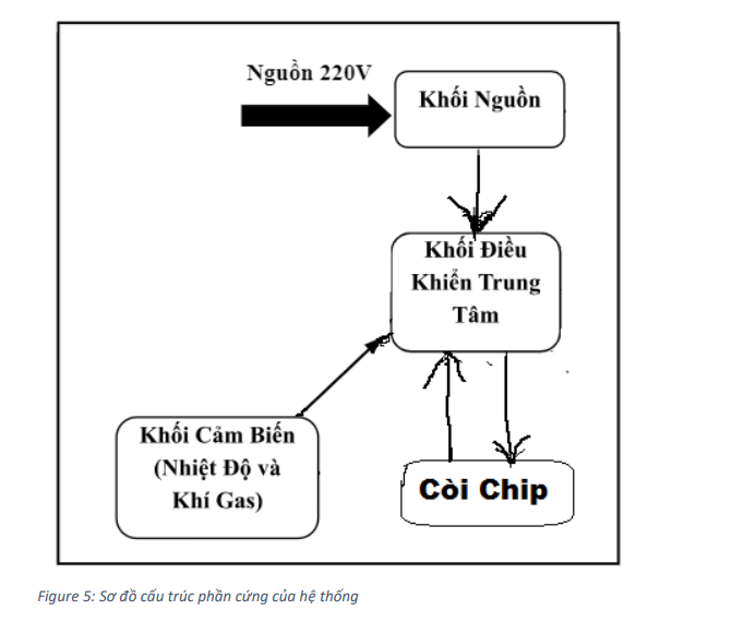 Phát triển hệ thống báo khí gas thông qua ứng dụng di động sử dụng nền tảng Blynk 7 image 15