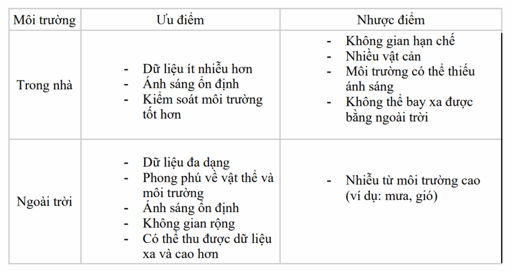 Xây dựng tập dữ liệu ảnh-chiều sâu và cảm biến cho thiết bị bay FPV 4 image 152