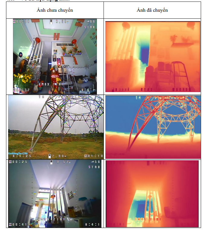 Xây dựng tập dữ liệu ảnh-chiều sâu và cảm biến cho thiết bị bay FPV 6 image 154