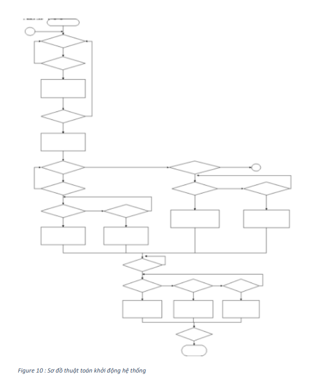 Phát triển hệ thống báo khí gas thông qua ứng dụng di động sử dụng nền tảng Blynk 8 image 16