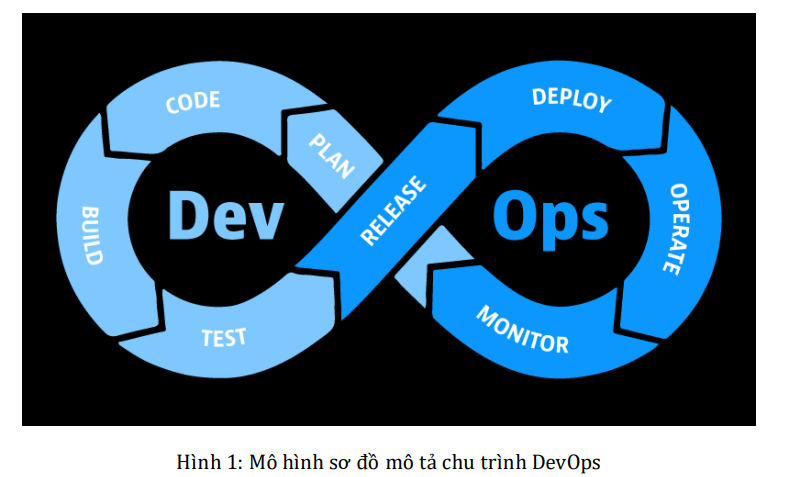 Triển khai hệ thống quản lý và triển khai tự động ứng dụng web thương mại điện tử dựa trên microservices 6 image 163