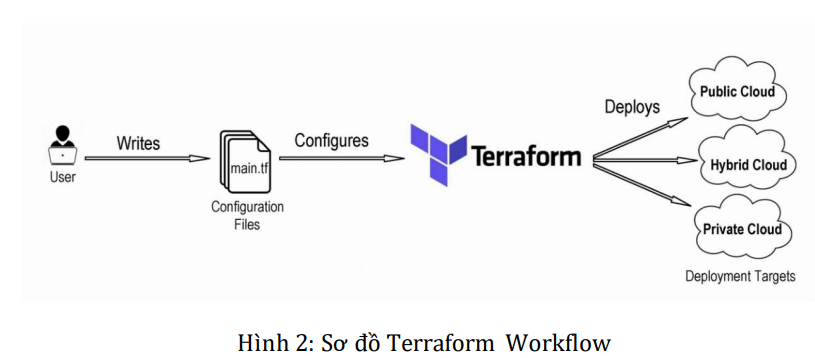 Triển khai hệ thống quản lý và triển khai tự động ứng dụng web thương mại điện tử dựa trên microservices 7 image 164