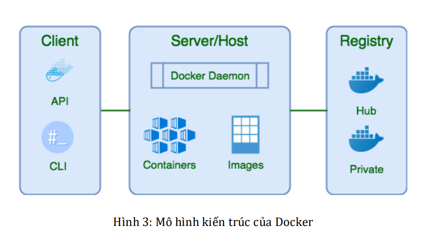 Triển khai hệ thống quản lý và triển khai tự động ứng dụng web thương mại điện tử dựa trên microservices 8 image 165