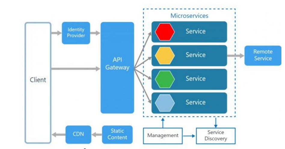 Xây dựng và triển khai tự động hệ thống website theo kiến trúc microservice 7 image 168
