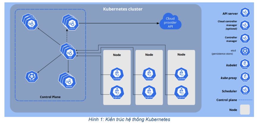 Xây dựng và triển khai tự động hệ thống website theo kiến trúc microservice 8 image 169