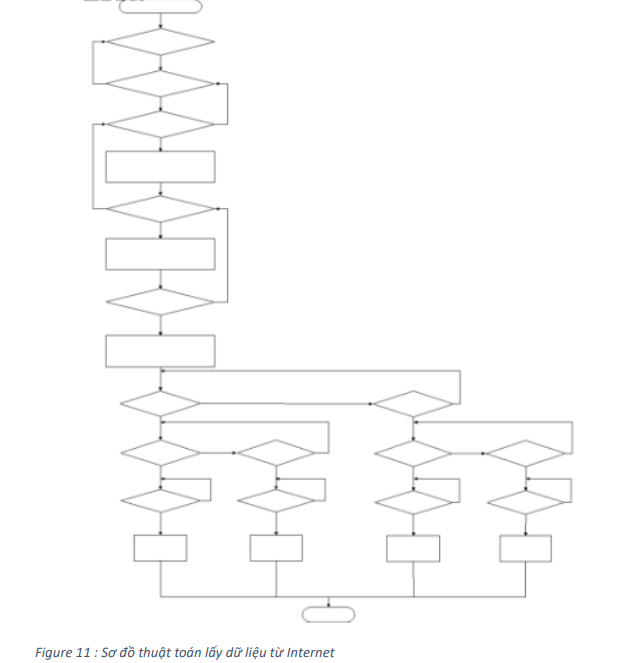 Phát triển hệ thống báo khí gas thông qua ứng dụng di động sử dụng nền tảng Blynk 9 image 17
