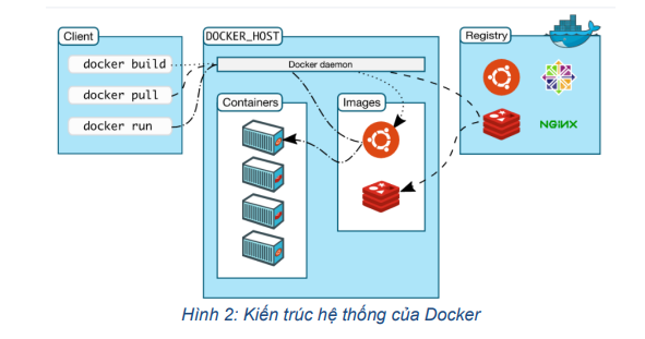 Xây dựng và triển khai tự động hệ thống website theo kiến trúc microservice 9 image 170