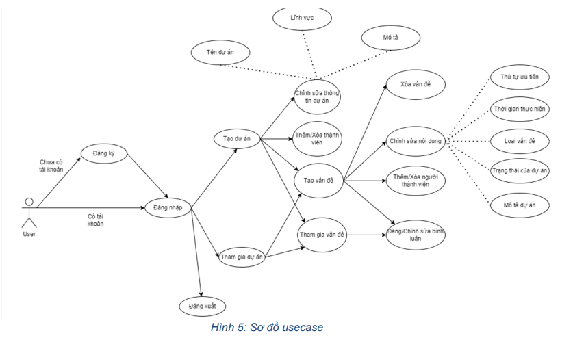 Xây dựng và triển khai tự động hệ thống website theo kiến trúc microservice 10 image 171