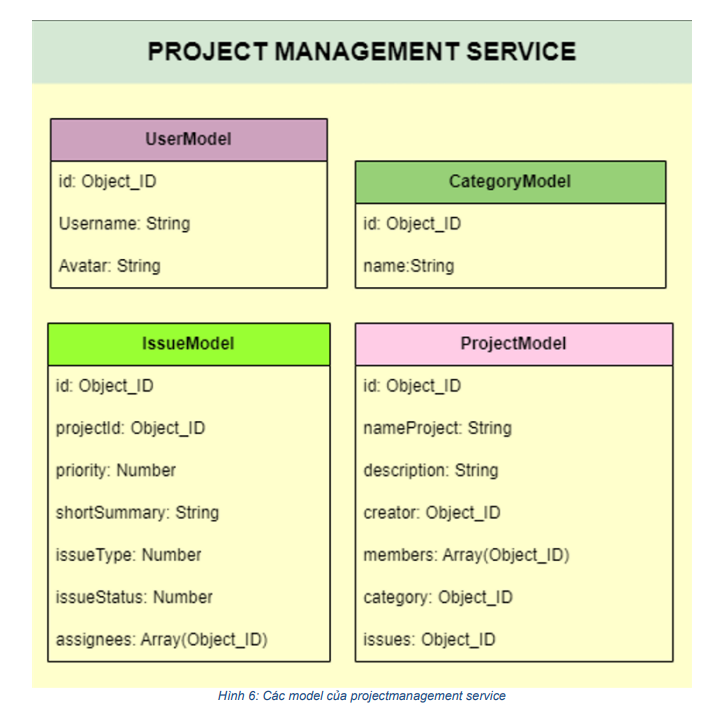 Xây dựng và triển khai tự động hệ thống website theo kiến trúc microservice 11 image 172