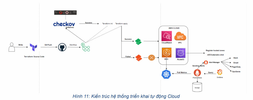 Xây dựng và triển khai tự động hệ thống website theo kiến trúc microservice 12 image 173