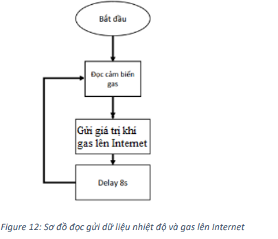 Phát triển hệ thống báo khí gas thông qua ứng dụng di động sử dụng nền tảng Blynk 10 image 18