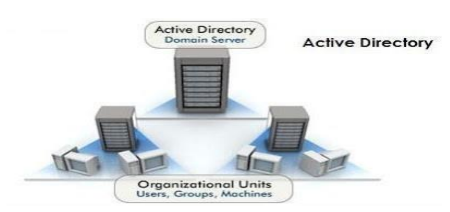 Triển khai dịch vụ Active Directory Domain Service (ADDS) trên Windows Server 2016 8 image 19