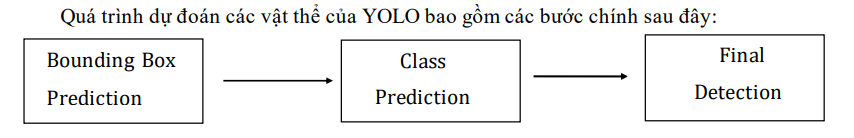Nghiên cứu mô hình YOLO và triển khai ứng dụng trích xuất thông tin từ hóa đơn thanh toán 9 image 196