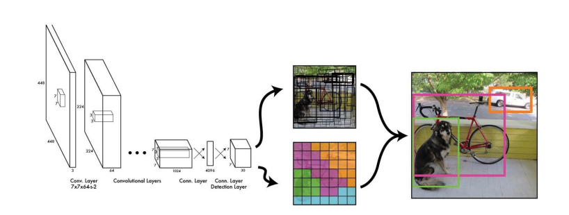 Nghiên cứu mô hình YOLO và triển khai ứng dụng trích xuất thông tin từ hóa đơn thanh toán 10 image 197